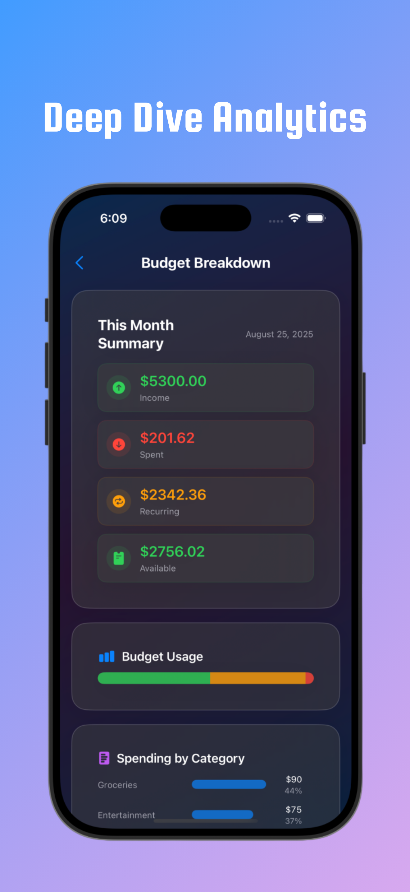 Budget breakdown